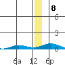 Kivalina tide chart for Wednesday, January 8, 2025