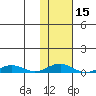 Kivalina tide chart for Saturday, February 15, 2025