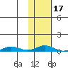 Kivalina tide chart for Monday, February 17, 2025