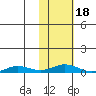 Kivalina tide chart for Tuesday, February 18, 2025