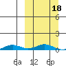 Kivalina tide chart for Tuesday, March 18, 2025