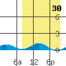 Kivalina tide chart for Sunday, March 30, 2025