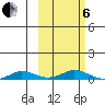 Kivalina tide chart for Thursday, March 6, 2025