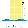Kivalina tide chart for Friday, March 7, 2025