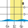 Kivalina tide chart for Saturday, March 8, 2025