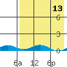 Kivalina tide chart for Sunday, April 13, 2025