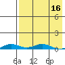 Kivalina tide chart for Wednesday, April 16, 2025