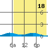 Kivalina tide chart for Friday, April 18, 2025