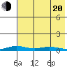 Kivalina tide chart for Sunday, April 20, 2025