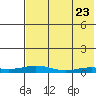 Kivalina tide chart for Wednesday, April 23, 2025