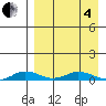 Kivalina tide chart for Friday, April 4, 2025