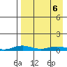 Kivalina tide chart for Sunday, April 6, 2025