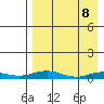 Kivalina tide chart for Tuesday, April 8, 2025