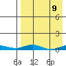 Kivalina tide chart for Wednesday, April 9, 2025