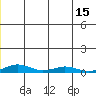 Kivalina tide chart for Sunday, June 15, 2025
