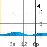 Kivalina tide chart for Wednesday, June 4, 2025