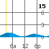 Kivalina tide chart for Tuesday, July 15, 2025