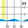 Kivalina tide chart for Wednesday, July 23, 2025