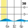 Kivalina tide chart for Wednesday, July 30, 2025
