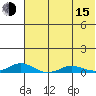 Kivalina tide chart for Friday, August 15, 2025
