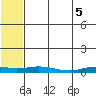 Kivalina tide chart for Tuesday, August 5, 2025