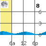 Kivalina tide chart for Friday, August 8, 2025
