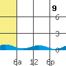 Kivalina tide chart for Saturday, August 9, 2025