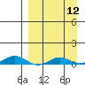 Kivalina tide chart for Friday, September 12, 2025