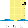 Kivalina tide chart for Monday, September 15, 2025