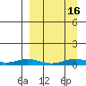 Kivalina tide chart for Tuesday, September 16, 2025