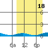 Kivalina tide chart for Thursday, September 18, 2025