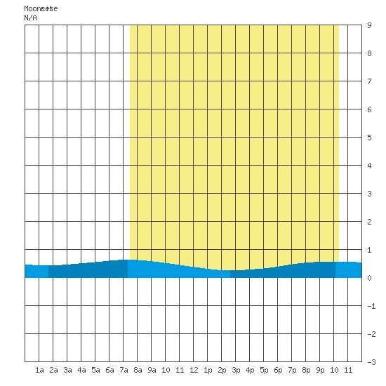 Kivalina tide chart for Tuesday, September 2, 2025