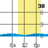 Kivalina tide chart for Tuesday, September 30, 2025