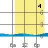 Kivalina tide chart for Thursday, September 4, 2025