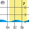 Kivalina tide chart for Sunday, September 7, 2025