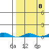 Kivalina tide chart for Monday, September 8, 2025
