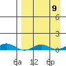 Kivalina tide chart for Tuesday, September 9, 2025
