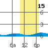 Kivalina tide chart for Wednesday, October 15, 2025
