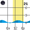 Kivalina tide chart for Tuesday, October 21, 2025