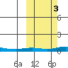 Kivalina tide chart for Friday, October 3, 2025