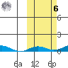 Kivalina tide chart for Monday, October 6, 2025