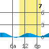 Kivalina tide chart for Tuesday, October 7, 2025