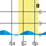 Kivalina tide chart for Wednesday, October 8, 2025