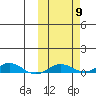 Kivalina tide chart for Thursday, October 9, 2025
