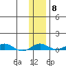 Kivalina tide chart for Saturday, November 8, 2025