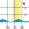 Kivalina tide chart for Sunday, November 9, 2025