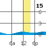 Kivalina tide chart for Thursday, January 15, 2026