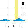 Kivalina tide chart for Thursday, January 8, 2026