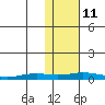 Kivalina tide chart for Wednesday, February 11, 2026