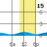Kivalina tide chart for Sunday, February 15, 2026